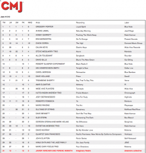 Cmj Charts